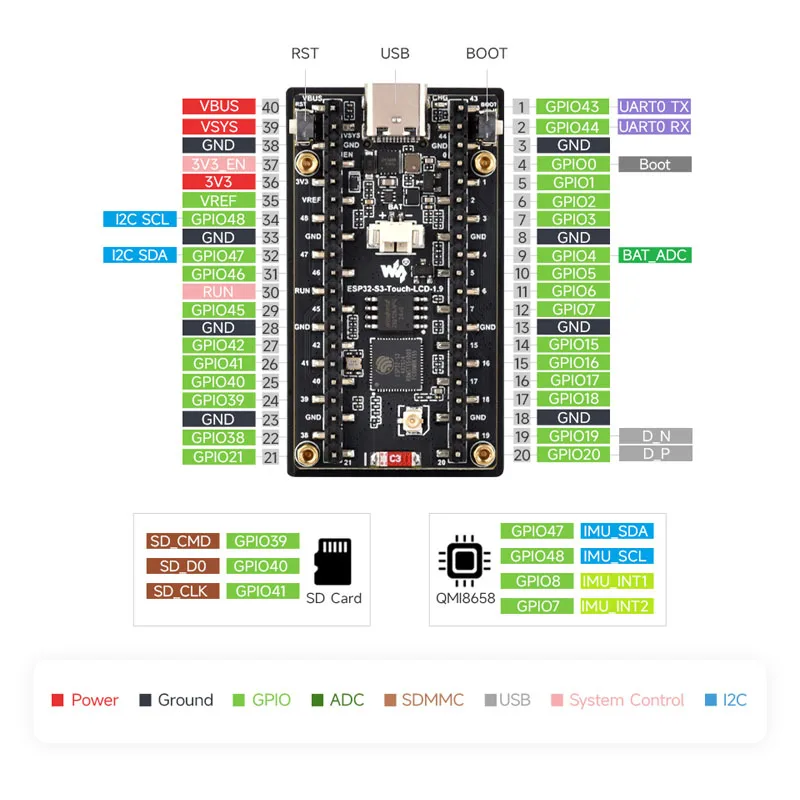 Waveshare ESP32-C6 หน้าจอ LCD  - Lolin S3 บทวิจารณ์และราคา
