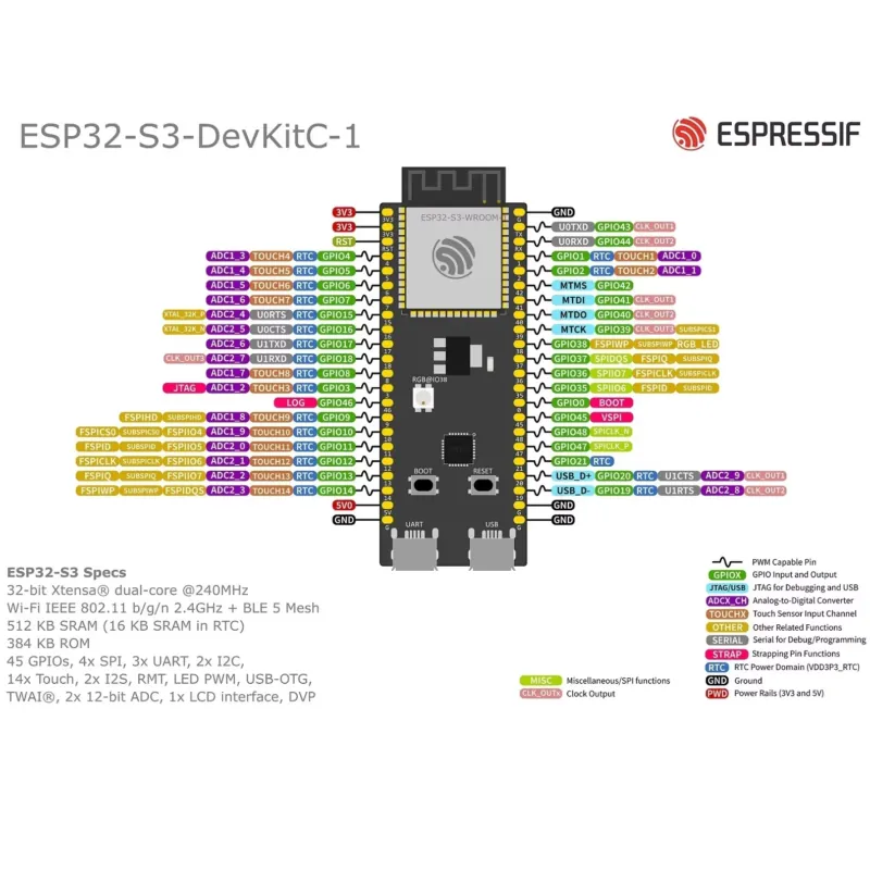 บอร์ดพัฒนา Espressif ESP32-S3- - Esp32 S3 Devkitc 1 บทวิจารณ์และราคา