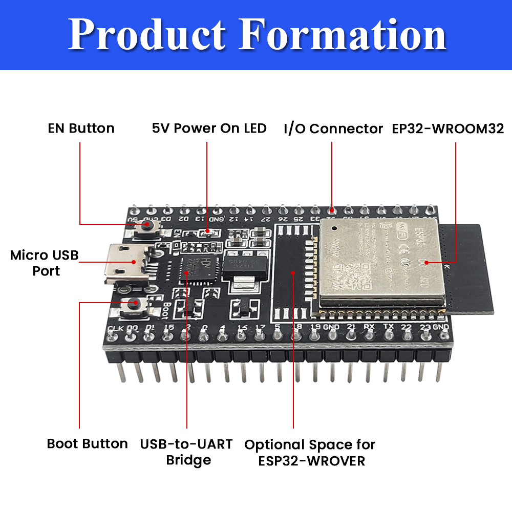 บอร์ดพัฒนา ESP32-32D พร้อมชุดบ - Olimex Esp32 บทวิจารณ์และราคา