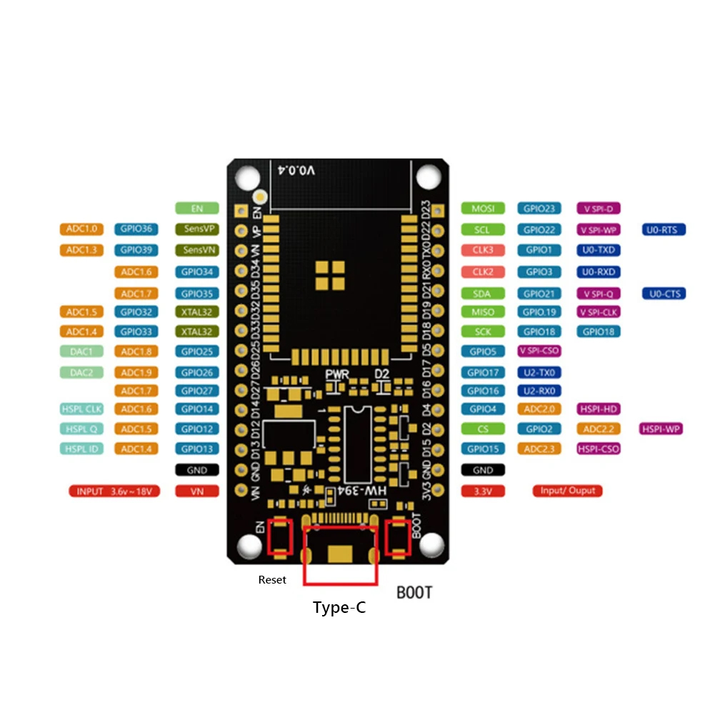ESP32 บอร์ดพัฒนา WiFi + โมดูลบ - Nodemcu 32S บทวิจารณ์และราคา
