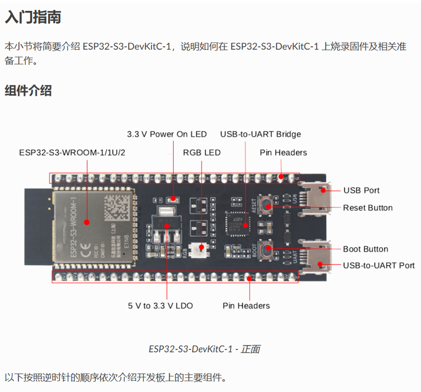 บอร์ดอะแดปเตอร์ ESP32 S3 ใช้งา - Esp32 S3 Devkitc 1 บทวิจารณ์และราคา