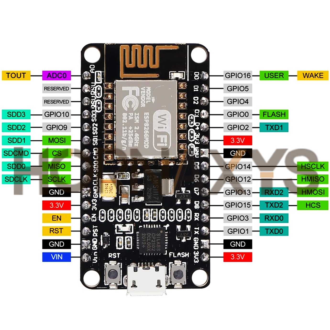 1-10PCS/โมดูลไร้สาย CP2102 Nod - Nodemcuv2 บทวิจารณ์และราคา